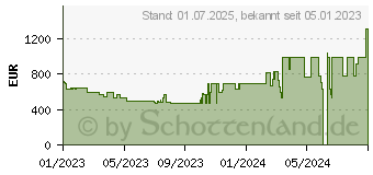 Preistrend fr Inno3d GeForce RTX 3070 Ti X3 (N307T3-086X-1810VA44)