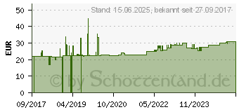 Preistrend fr Roline 11045874 - Kabel, HDMI-St. DVI-D 24 +1 St., 4k@30 Hz, 7,5 m 04.11.74 (11.04.5874)