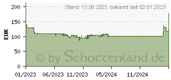 Preistrend fr Iiyama ProLite XU2493HS-B5