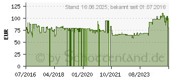 Preistrend fr Bosch PST 700 PE - Stichsge - 530 W (06033A0500)