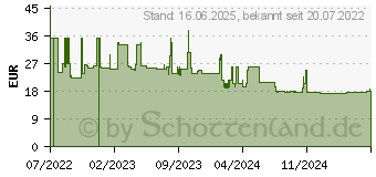 Preistrend fr HP Nano Kombi-Diebstahlsicherung (63B28AA)