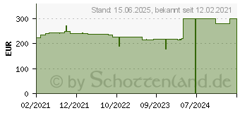 Preistrend fr Wortmann Terra 2463W PV white Greenline Plus (3030101)