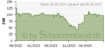 Preistrend fr Neomounts by Newstar Back to Back Screen Ceiling (Decke), Monitor Halterung, Schwarz (FPMA-C340DBLACK)