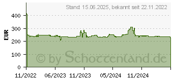 Preistrend fr NewStar WL40S-950BL18