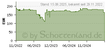 Preistrend fr NeoMounts DS75-450WH2