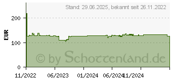 Preistrend für NewStar Select Neomounts TV-Säulenhalterung (WL30S-910BL16)