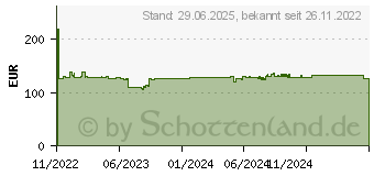 Preistrend fr NewStar Select Neomounts TV-Sulenhalterung (WL30S-910BL16)