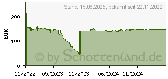 Preistrend fr NewStar Select Neomounts Schwerlast-TV-Wandhalterung (WL30S-950BL19)