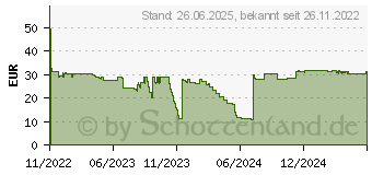 Preistrend fr NeoMounts WL35-350BL14