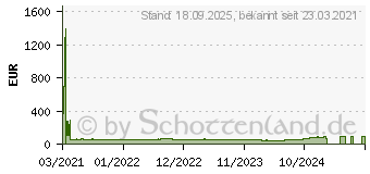 Preistrend fr XEROX Everyday - Schwarz - kompatibel - Tonerpatrone (Alternative zu: HP CF320A) (006R04250)