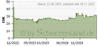 Preistrend fr NeoMounts AWL75-450BL