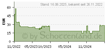 Preistrend fr NeoMounts AWL75-450WH