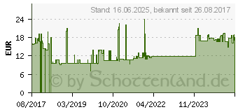 Preistrend fr Digitus DN-19 ORG-1000P 19 Zoll Netzwerkschrank-Kabelfhrung 1 HE Geeignet fr Schranktiefe: 1000m