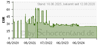 Preistrend fr Philips HR 3740/00 (HR3740/00)