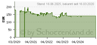 Preistrend fr Milwaukee Fuel M12FIWF12-0 Akku-Schlagschrauber 1/2 (4933464615)