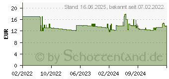 Preistrend fr Hama Laminierfolie DIN A3 125 micron 25St. (00050563)