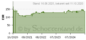 Preistrend fr HUMAX H40D2 Satellitenantenne E2340 (4043745223408)