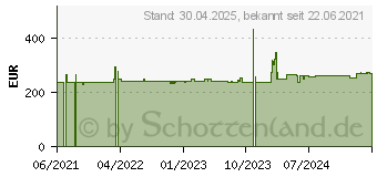 Preistrend fr BIXOLON SLP-DX220 - Direkt Wrme - 203 x 203 DPI - 152 mm/sek (SLP-DX220EG)