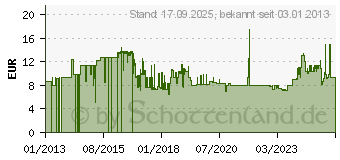 Preistrend fr Lindy Kabelfhrungsklettband Schwarz Klettverschluss (40582)