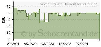 Preistrend fr Tefal MQ80E8 Eco Respect Zerkleinerer (MQ80E838)