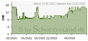 Preistrend fr GEMBIRD EE2-U3S9-6 6.35cm (2.5 Zoll)-Festplattengehuse 2.5 Zoll USB 3.2 Gen 1 (USB 3.0)