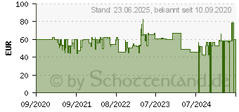 Preistrend fr CAMPINGAZ - Premium l Grill Abdeckung (2000037291)