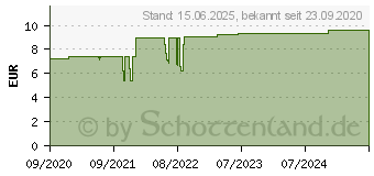 Preistrend fr DeLOCK 12638 - 5G Antenne, SMA Stecker, 5 dBi, 20 cm mit Kippgelenk