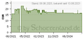 Preistrend fr Goobay 52955 - Wireless Ladegert, 10 W, schwarz