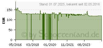 Preistrend fr TFA Dostmann Weatherhub SmartHome System (31.4005.02)