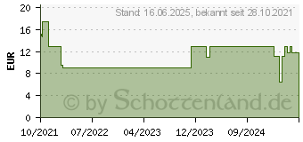 Preistrend fr Ultron 365508 - TV Wandhalterung, neigbar, 23 - 56 , schwarz