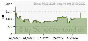 Preistrend fr LG 65UH5J-H, 65