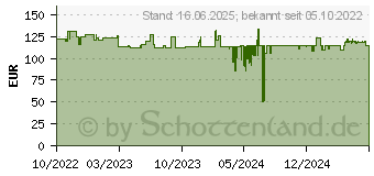 Preistrend fr 3M Blickschutzfilter fr 25in Vollbild-Monitor (7100259613)