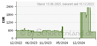 Preistrend fr Zyxel NR7102 Kabelrouter 2.5 Gigabit Ethernet Wei (NR7102-EU01V1F)