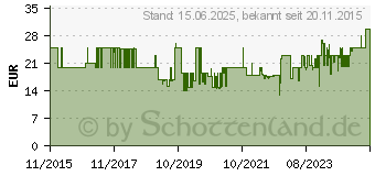 Preistrend fr Oehlbach C13 1.5 M Power Cord Schwarz D1C17040