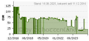 Preistrend fr Milwaukee Akku 12V 6,0 Ah Li-Ion M12 B6 Systemzubehr 4932451395 (M12B6)