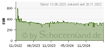 Preistrend fr Canon i-SENSYS MF655Cdw (5158C004)