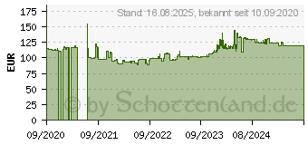 Preistrend fr MAKITA Makita, Handkreissge, (HS7601)