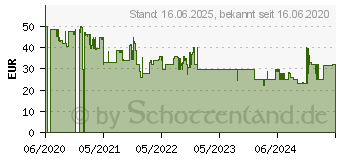 Preistrend fr Philips TAH4205 Blau (TAH4205BL/00)