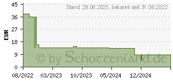 Preistrend fr McAfee Total Protection Jahreslizenz, 5 Windows, Mac, Android, iOS Antivirus (1108923)