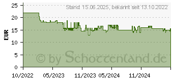 Preistrend fr Hama 00223342 Funk-Zwischensteckdose mit USB Wei