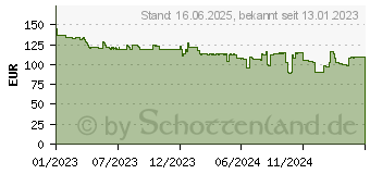 Preistrend fr Kyocera TK-3430 schwarz (1T0C0W0NL0)