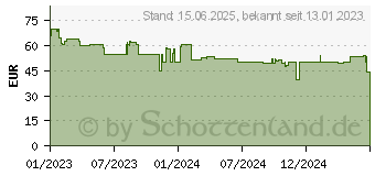 Preistrend fr Enermax Aquafusion ADV 120mm Schwarz (ELC-AQFA120-SQA)