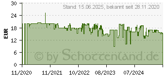 Preistrend fr Philips TAH2005BK/00, Over-ear Kopfhrer Schwarz