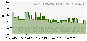 Preistrend fr Proxxon Micromot 28 155 Trennscheibe gerade 50mm 10mm 5St. (28155)