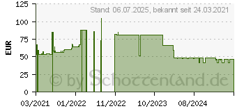 Preistrend fr Zebra 1ROLL Z-PERF 1000T 102X203MM (880026-203)