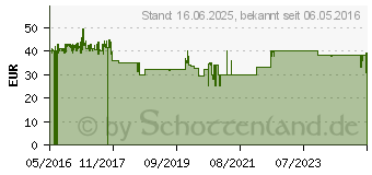 Preistrend fr Domo DO8709P Crpes Maker 6Pfnnchen