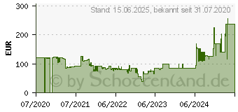 Preistrend fr HP Gaming-Lautsprecher X1000 Bluetooth-Lautsprecher, (8PB07AA#ABB)