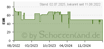 Preistrend fr Parallels Desktop 18 Standard fr MAC - 1 Jahr - Key / ESD (ESDPD1YSUBEU)