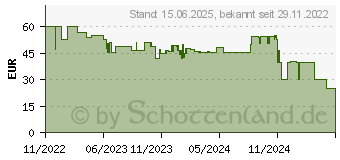 Preistrend fr Hama MKC-650 extralanges Kabel, schwarz/anthrazit (00182678)