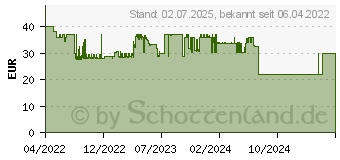 Preistrend fr Xavax Wasserstopp-Zulauf 2.5m 1St. (00111445)